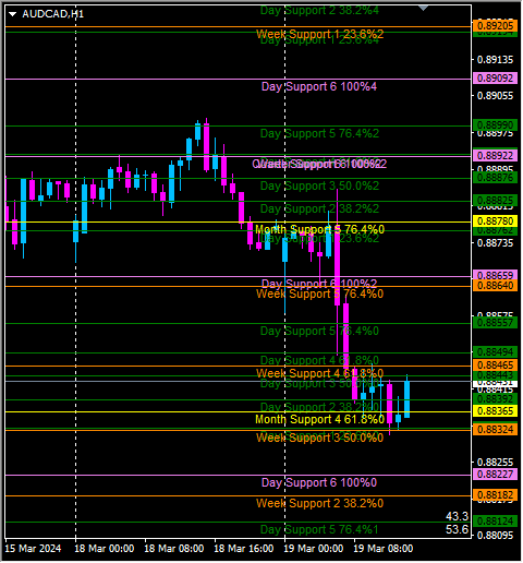 Click to Enlarge

Name: audcad1.png
Size: 14 KB