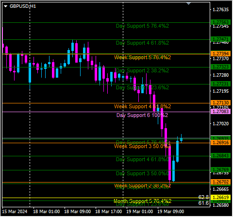 Click to Enlarge

Name: gbpusd1.png
Size: 10 KB