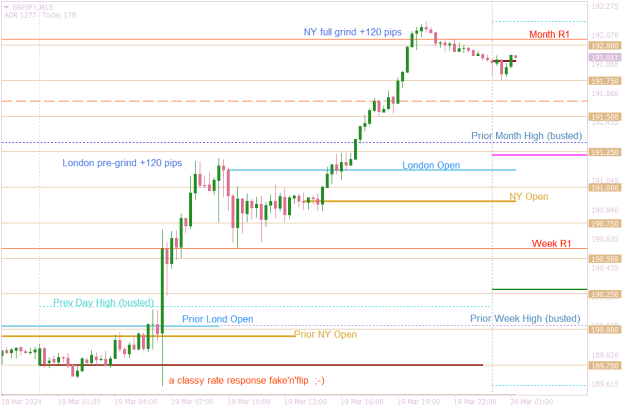 Click to Enlarge

Name: GBPJPYM15 the GJ Grinder on rate increase day.png
Size: 18 KB