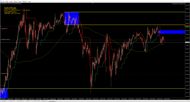 Click to Enlarge

Name: xau chart.PNG
Size: 53 KB