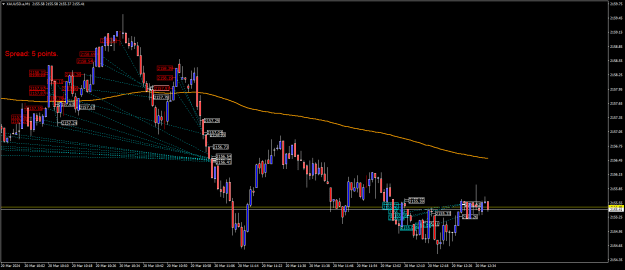Click to Enlarge

Name: XAUUSD.aM1.png
Size: 24 KB
