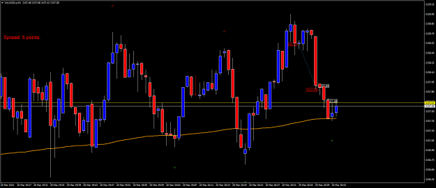 Click to Enlarge

Name: XAUUSD.aM1.png
Size: 16 KB