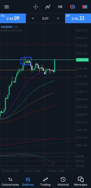Click to Enlarge

Name: Screenshot_20240320_211917_MetaTrader 5.jpg
Size: 489 KB