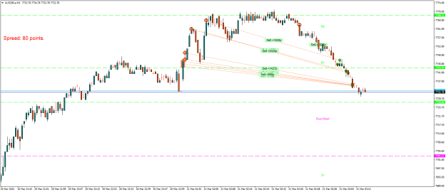 Click to Enlarge

Name: AUS200.aM1.png
Size: 18 KB