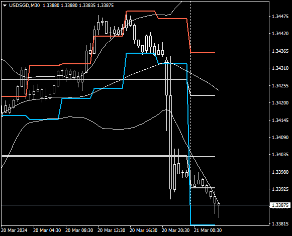 Click to Enlarge

Name: USDSGDM30.png
Size: 8 KB