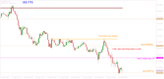 Click to Enlarge

Name: GBPJPYM1 asia early day over.png
Size: 13 KB