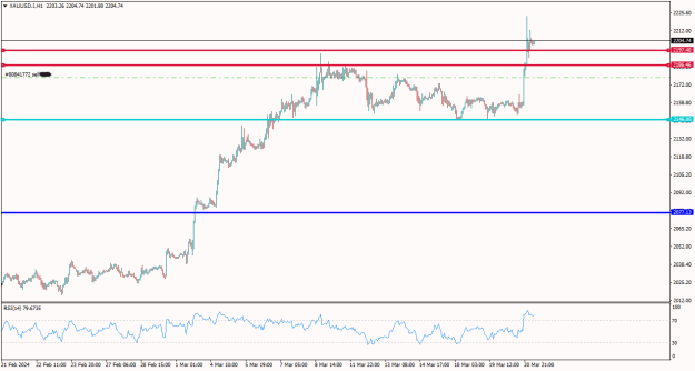 Click to Enlarge

Name: XAUUSD.IH1۲۲.png
Size: 14 KB