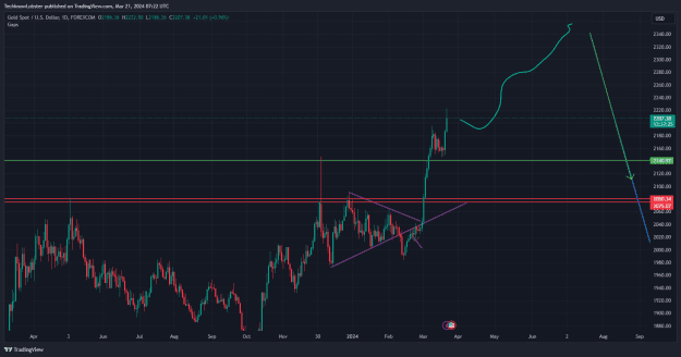 Click to Enlarge

Name: XAUUSD_2024-03-21_14-22-34.png
Size: 47 KB