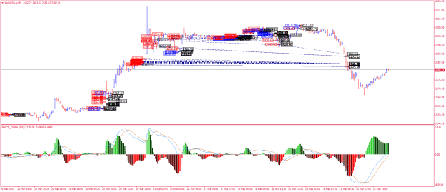 Click to Enlarge

Name: XAUUSD.aM5.png
Size: 32 KB