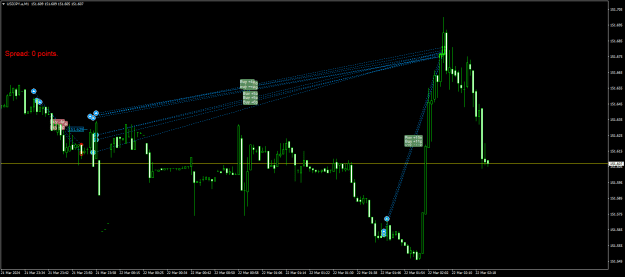 Click to Enlarge

Name: USDJPY.aM1.png
Size: 21 KB