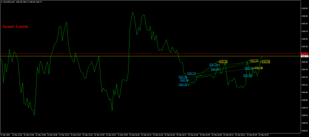 Click to Enlarge

Name: XAUUSD.aM1.png
Size: 18 KB