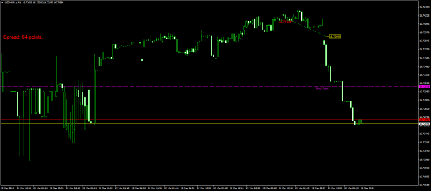 Click to Enlarge

Name: USDMXN.aM1.png
Size: 16 KB
