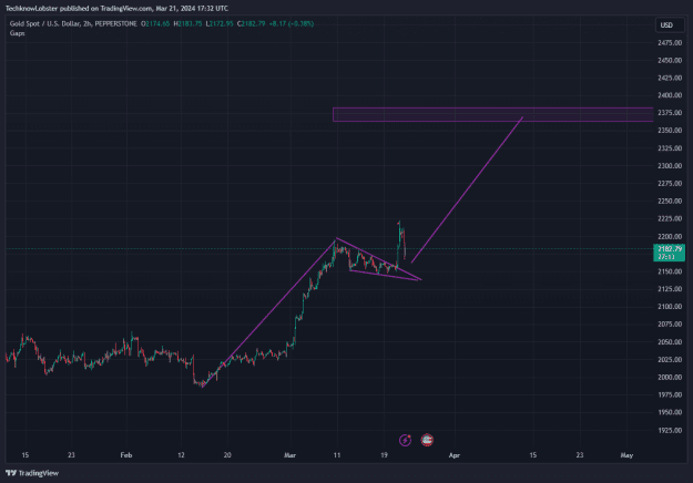 Click to Enlarge

Name: XAUUSD_2024-03-22_00-32-46.png
Size: 36 KB