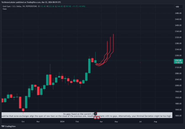Click to Enlarge

Name: XAUUSD_2024-03-22_15-59-45.png
Size: 32 KB