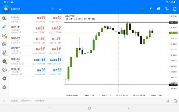Click to Enlarge

Name: Screenshot_20240322-103135_MetaTrader 4.jpg
Size: 745 KB