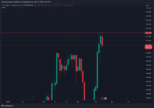 Click to Enlarge

Name: USDJPY_2024-03-22_19-19-29.png
Size: 24 KB