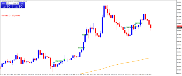 Click to Enlarge

Name: BTCUSD.aM1b.png
Size: 17 KB
