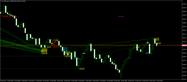 Click to Enlarge

Name: XAUUSD.aM1.png
Size: 21 KB