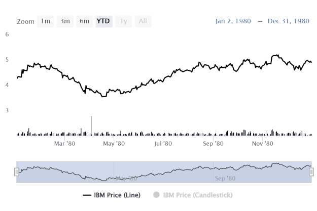 Click to Enlarge

Name: chart.png
Size: 21 KB