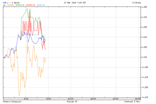 Click to Enlarge

Name: yields.png
Size: 32 KB