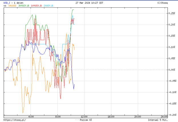 Click to Enlarge

Name: yields.png
Size: 37 KB