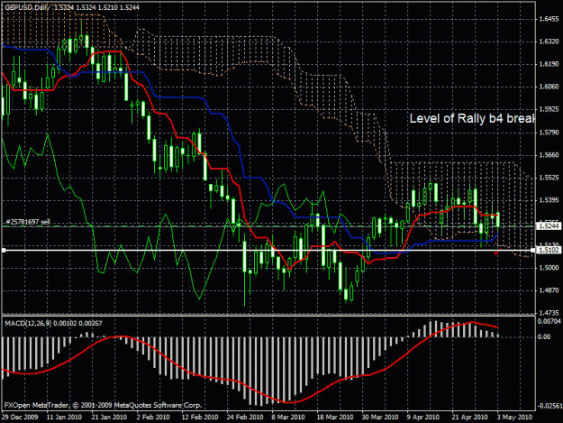 Click to Enlarge

Name: chart gu 4h 2day.gif
Size: 33 KB