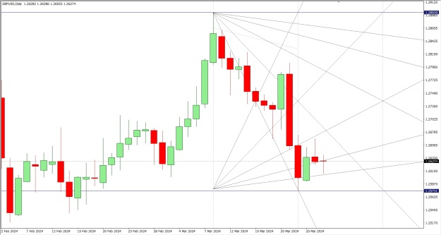 Click to Enlarge

Name: 27-3-2567 21-41-31 GBPUSD Daily.png
Size: 26 KB