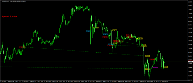 Click to Enlarge

Name: XAUUSD.aM1.png
Size: 22 KB