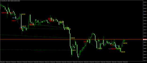 Click to Enlarge

Name: XAUUSD.aM1.png
Size: 20 KB