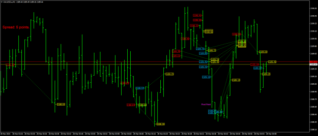 Click to Enlarge

Name: XAUUSD.aM1.png
Size: 25 KB