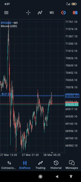 Click to Enlarge

Name: Screenshot_2024-03-28-06-37-20-586_net.metaquotes.metatrader5.jpg
Size: 358 KB