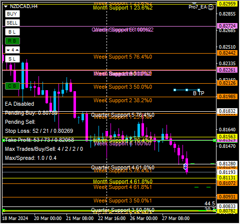 Click to Enlarge

Name: nzdcad.png
Size: 15 KB