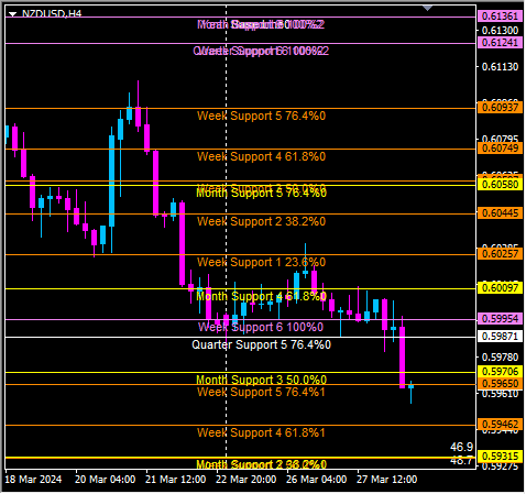 Click to Enlarge

Name: nzdusd4.png
Size: 11 KB