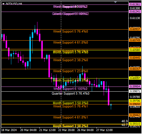Click to Enlarge

Name: nzdusd4.png
Size: 11 KB