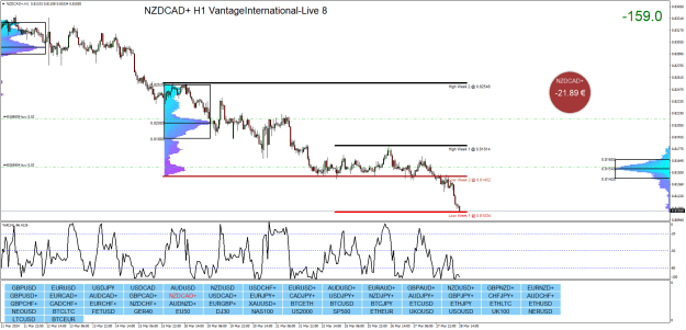 Click to Enlarge

Name: NZDCAD+H1.png
Size: 42 KB