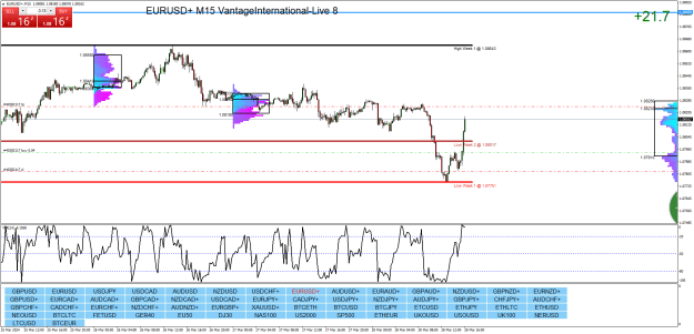 Click to Enlarge

Name: EURUSD+M15.png
Size: 41 KB
