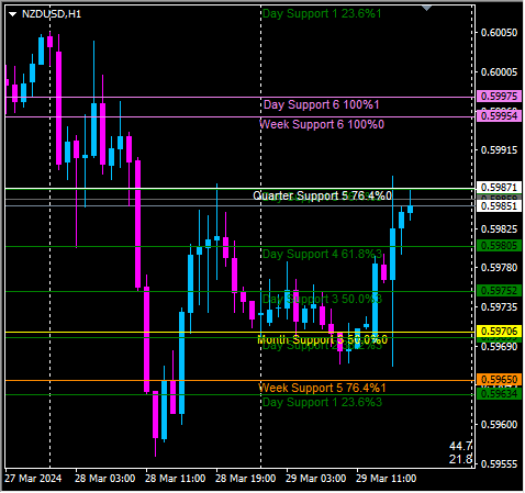 Click to Enlarge

Name: nzdusd1.png
Size: 9 KB