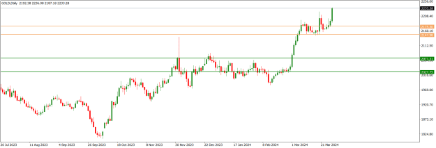Click to Enlarge

Name: GOLDDaily.png
Size: 13 KB