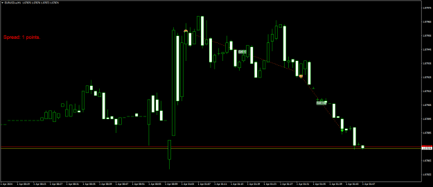 Click to Enlarge

Name: EURUSD.aM1.png
Size: 13 KB