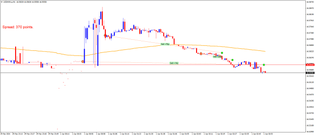 Click to Enlarge

Name: USDMXN.aM1.png
Size: 14 KB