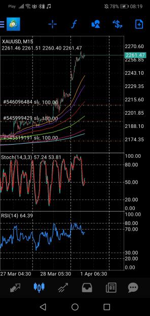 Click to Enlarge

Name: Screenshot_20240401_081950_net.metaquotes.metatrader4.jpg
Size: 701 KB