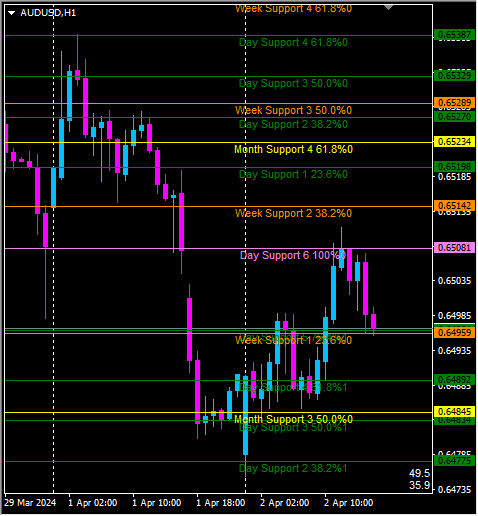 Click to Enlarge

Name: audusd1.png
Size: 11 KB