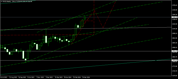 Click to Enlarge

Name: GOLDWeekly1.png
Size: 13 KB