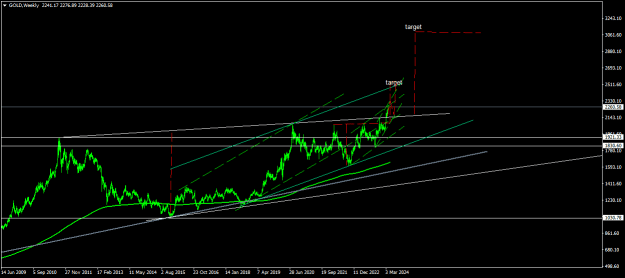 Click to Enlarge

Name: GOLDWeekly.png
Size: 15 KB