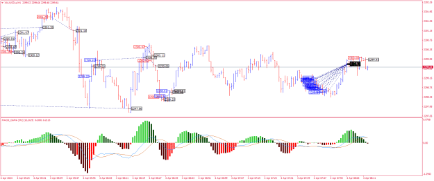 Click to Enlarge

Name: XAUUSD.aM1.png
Size: 25 KB