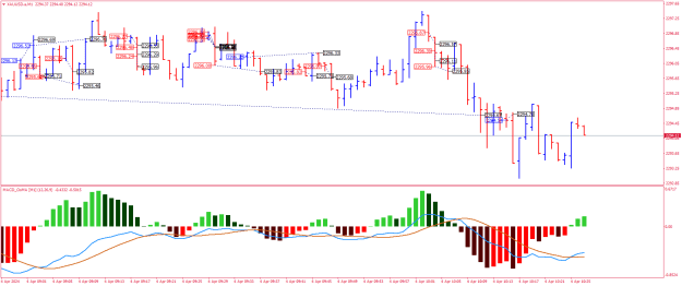 Click to Enlarge

Name: XAUUSD.aM1.png
Size: 22 KB
