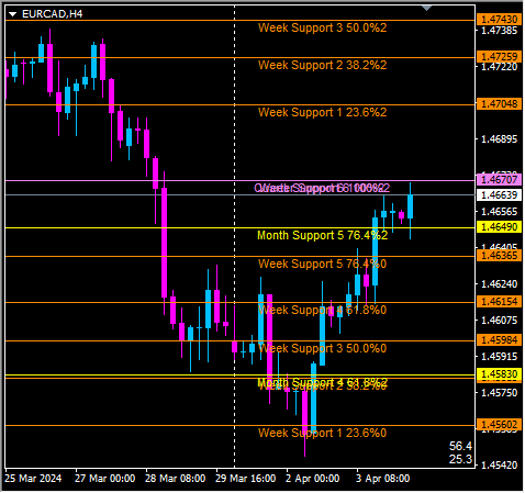 Click to Enlarge

Name: eurcad4.png
Size: 10 KB
