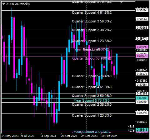 Click to Enlarge

Name: audcadw.png
Size: 10 KB