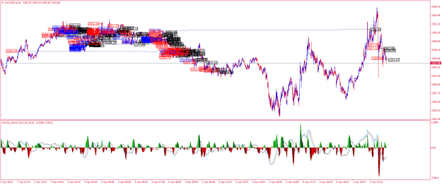 Click to Enlarge

Name: XAUUSD.aM1.png
Size: 43 KB