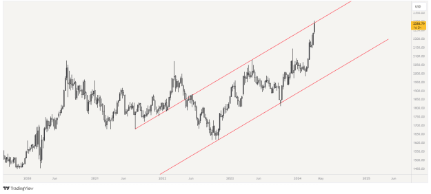 Click to Enlarge

Name: XAUUSD_2024-04-04_22-38-13_dc5d9.png
Size: 15 KB